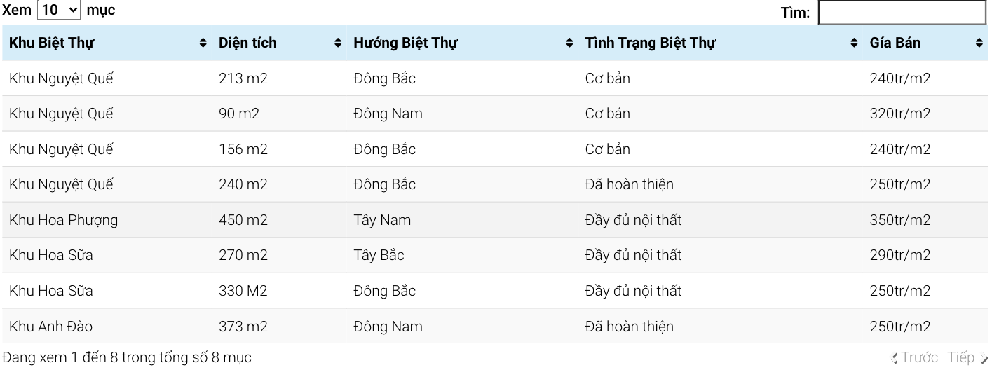 Bảng giá tham khảo vinhomes riverside